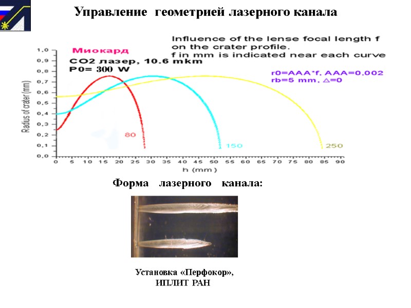 Управление  геометрией лазерного канала         